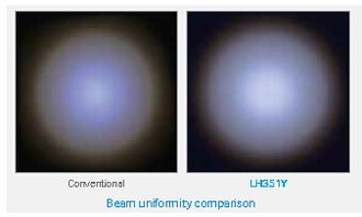 三星推出新型手电筒照明LED器件产品，专为半导体照明设计