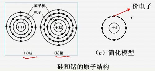 半导体器件（一） 学习笔记——半导体照明器件