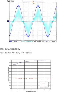 LED区域高能效照明与半导体照明器件 技术演进与应用前景